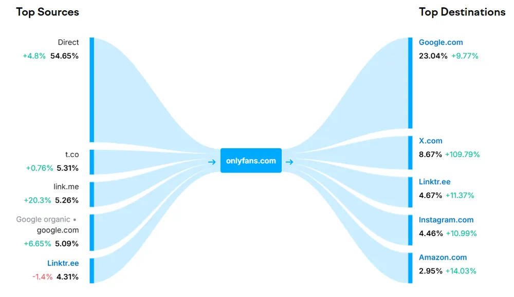 Website Traffic Journey Graph with Website Traffic Journey